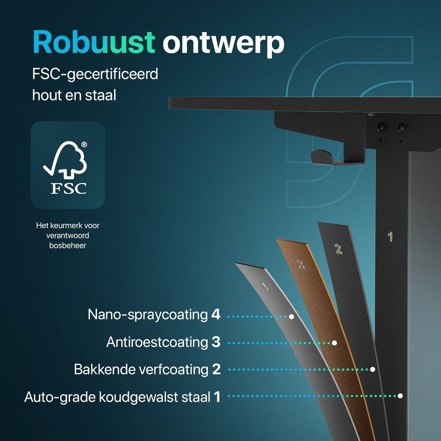 Flowsense Zit Sta Bureau  - 140 x 60 cm
