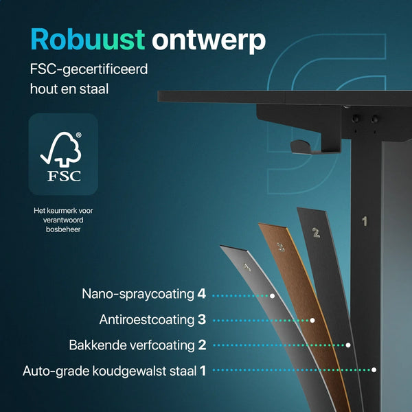 Flowsense Zit Sta Bureau  - 140 x 60 cm