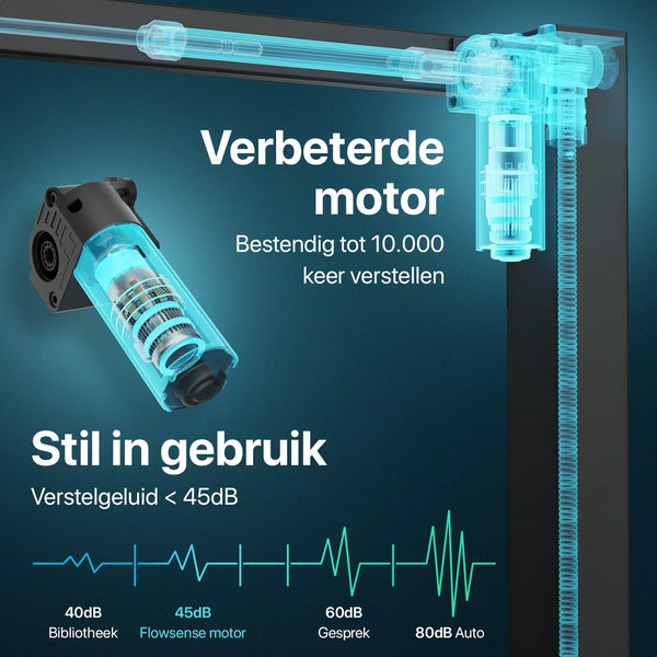 Flowsense Zit Sta Bureau  - 140 x 60 cm